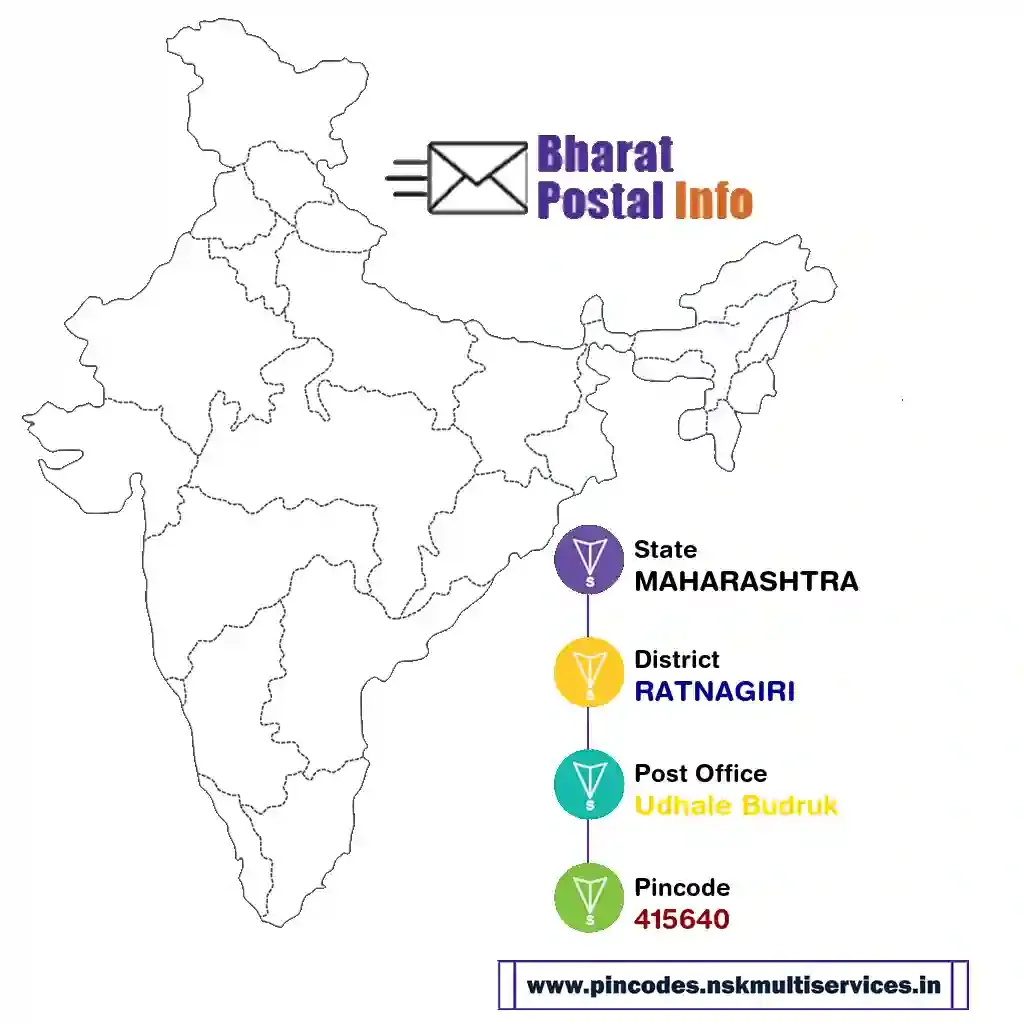 maharashtra-ratnagiri-udhale budruk-415640